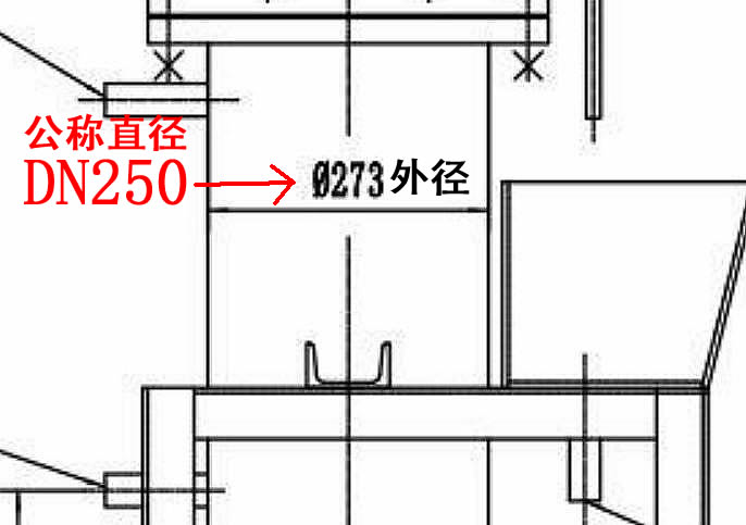 公稱直徑DN管道尺寸對照表管道尺寸(英制與公制對照表)